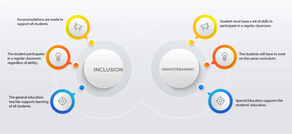 students - : Strategies for Inclusion : Supporting Students with Disabilities in Mainstream Classroom